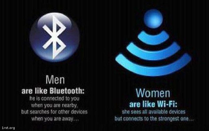 Differences Between Men And Women